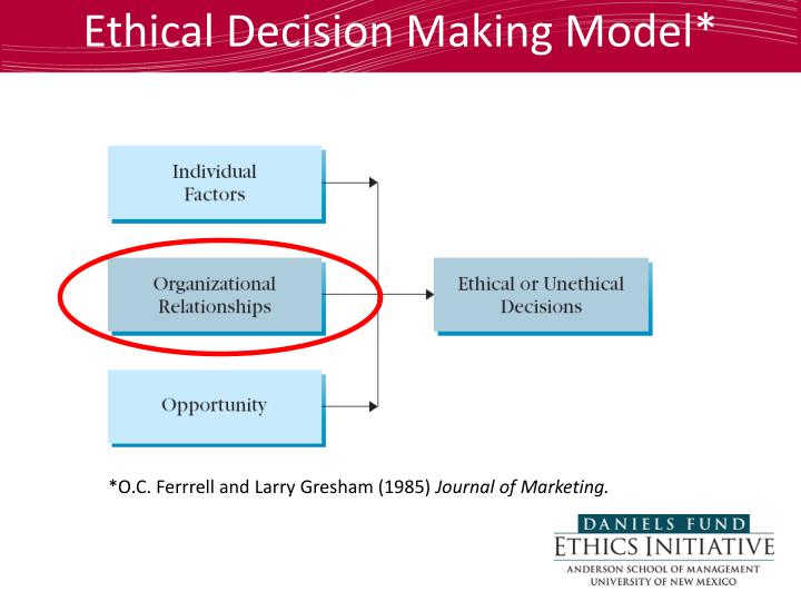 Ethical Decision Making Model / 5 Basic Ethical Principles and Steps to