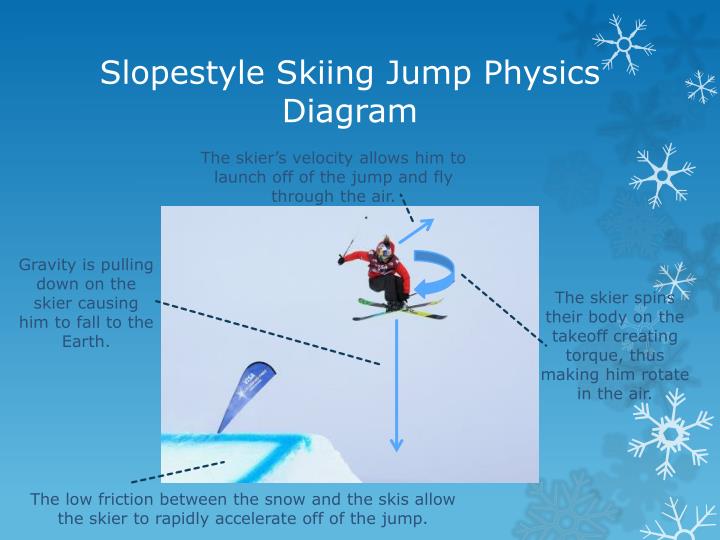 PPT Slopestyle Skiing PowerPoint Presentation ID1953393