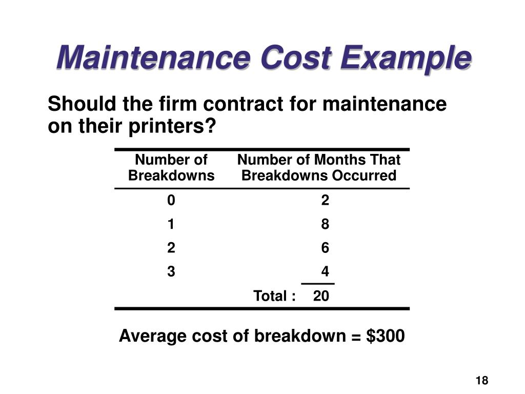 PPT Maintenance and Reliability PowerPoint Presentation, free
