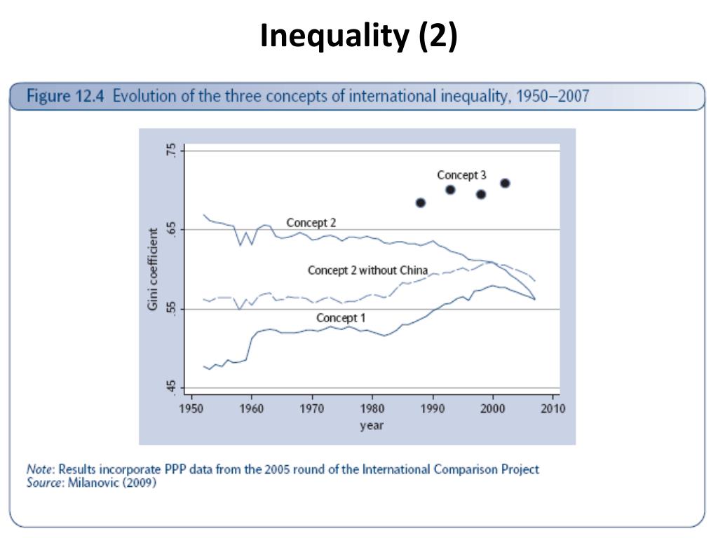 PPT - Growth, Inequality, And Poverty PowerPoint Presentation, Free ...