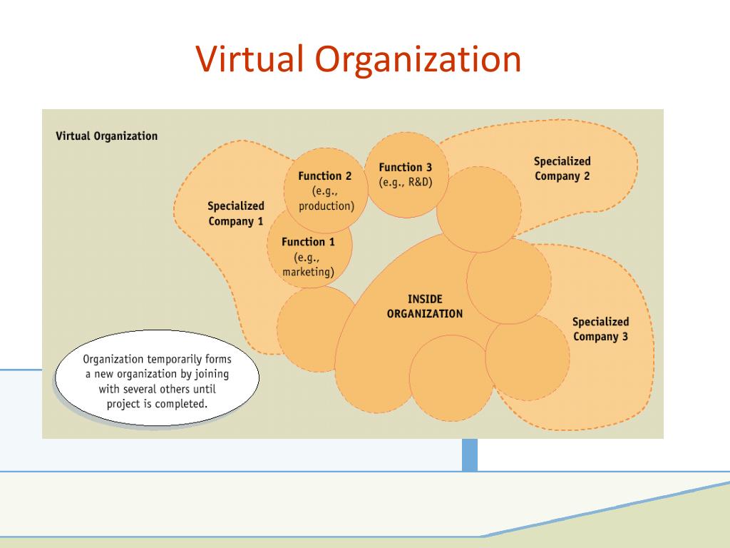 PPT - Chapter 9 Designing Adaptive Organizations PowerPoint ...