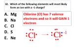 ppt test review powerpoint presentation id 1954494 which of the following elements will most likely form an ion with a 1 charge