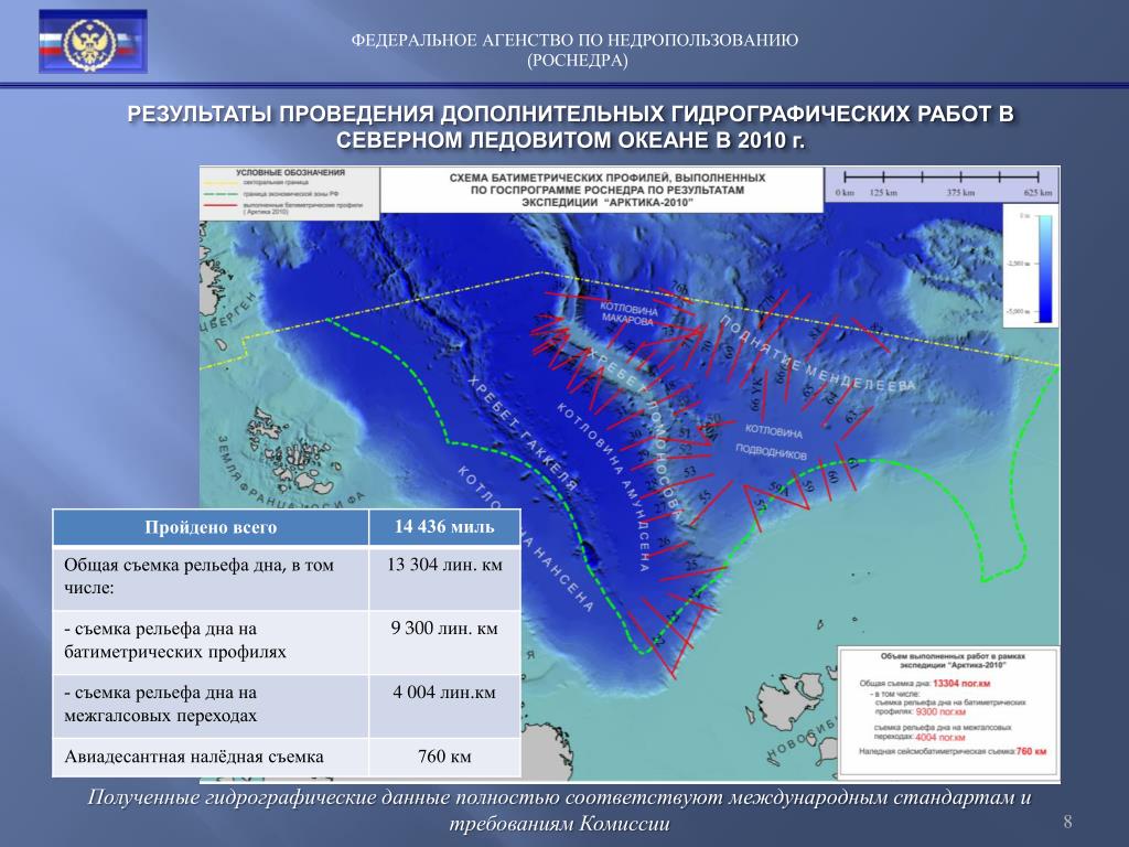 Роснедра карта недропользования