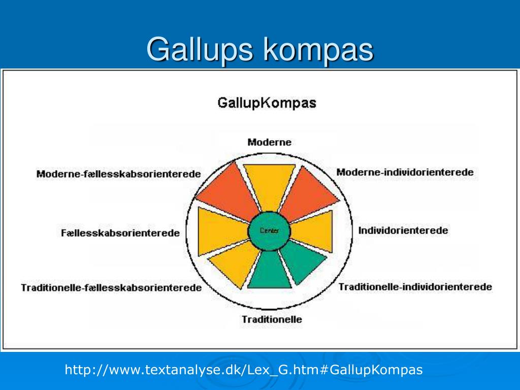 PPT - Gallups kompas PowerPoint Presentation - ID:1954902