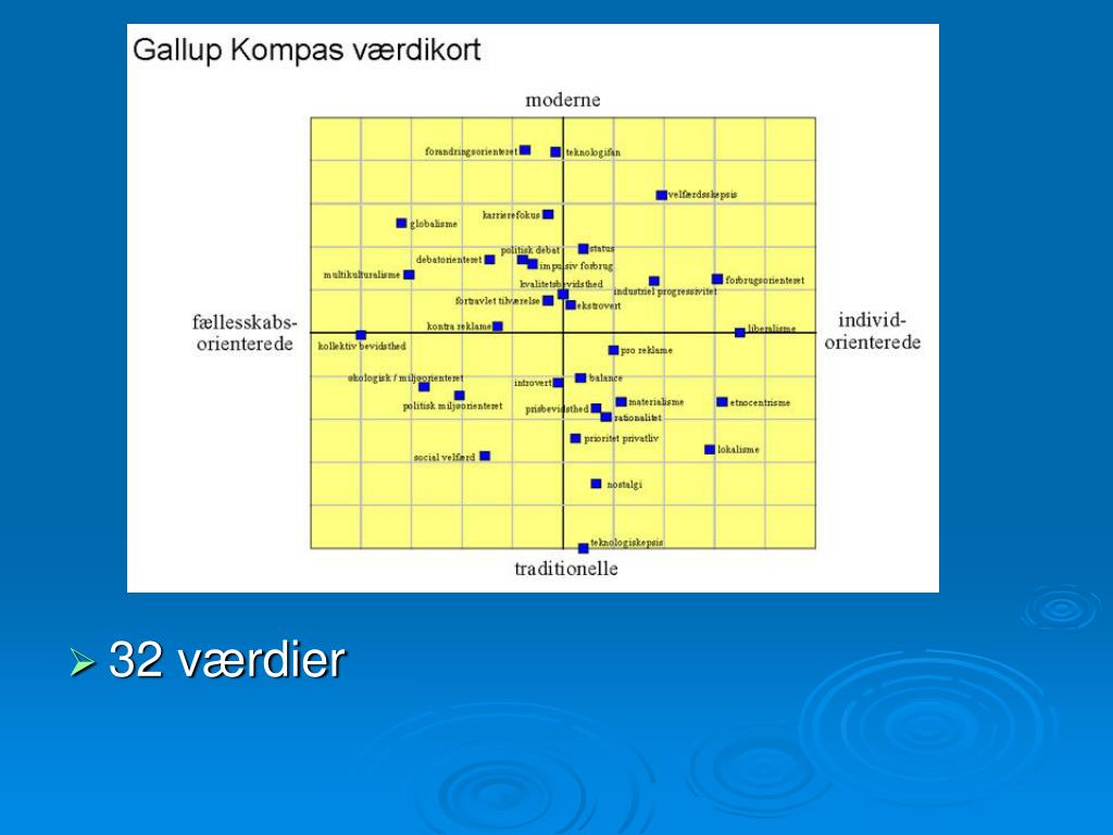 Fordeling Brise Messing PPT - Gallups kompas PowerPoint Presentation, free download - ID:1954902