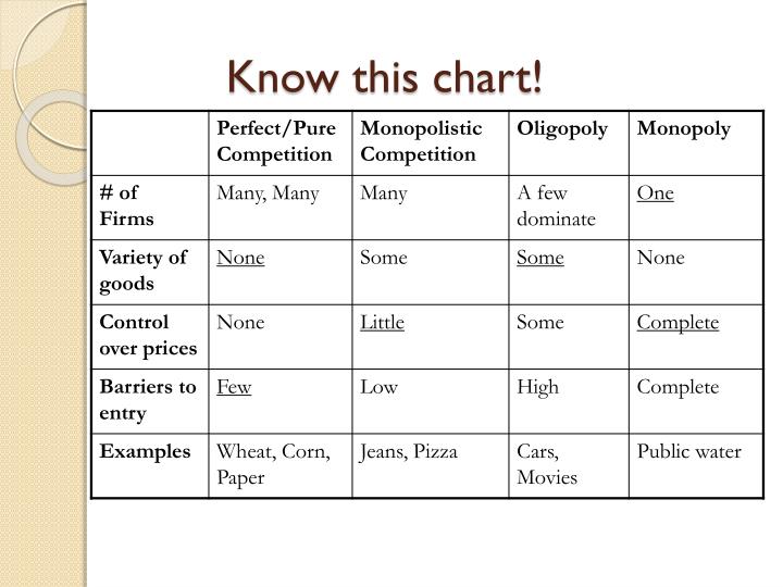 PPT - Pure/Perfect Competition PowerPoint Presentation - ID:1954921