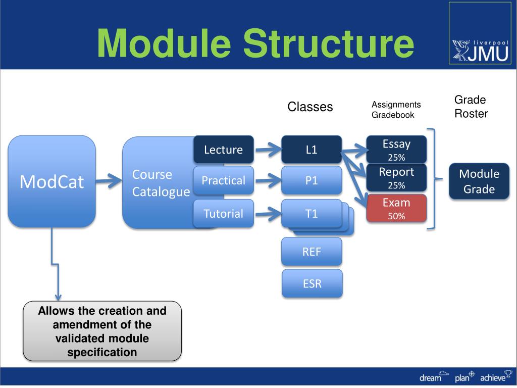 Grad System /all Moduls PPT - Student Information System Gradebook and Grade Roster Business ...