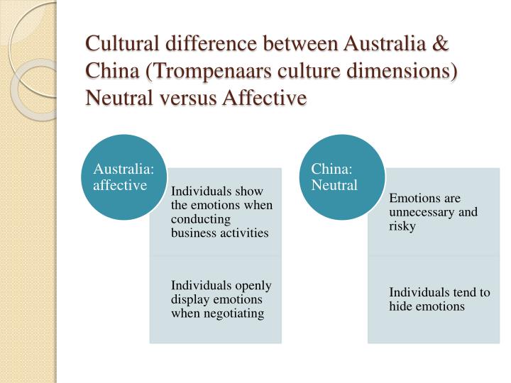 business communication between australia and china Management and supervision business communication cultural of china and australia are cultural differences between australia and bangladesh. business communication between australia and china Management and supervision business communication cultural of china and australia are cultural differences between australia and bangladesh.