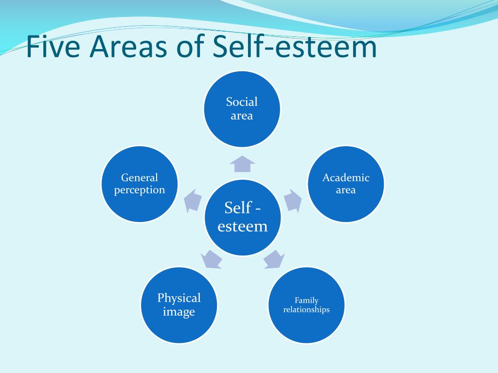 five importance of self esteem essay