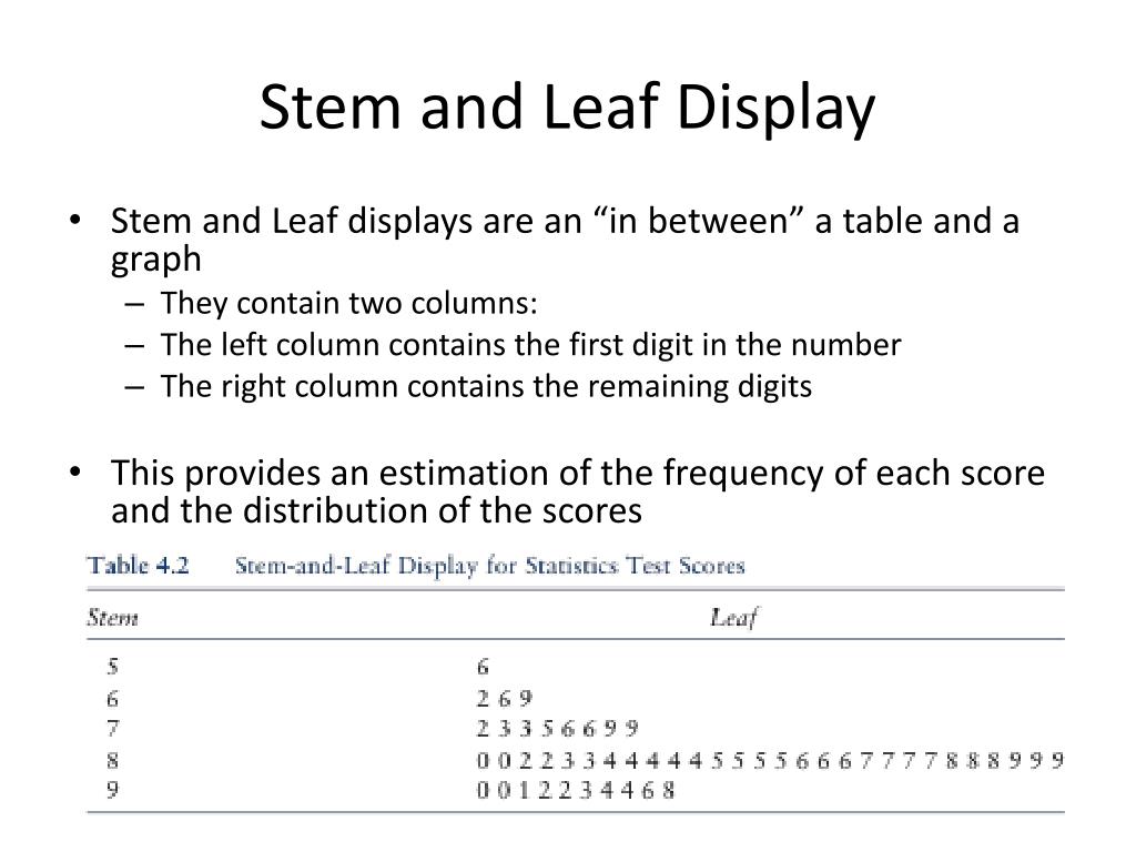 stem and leaf display length