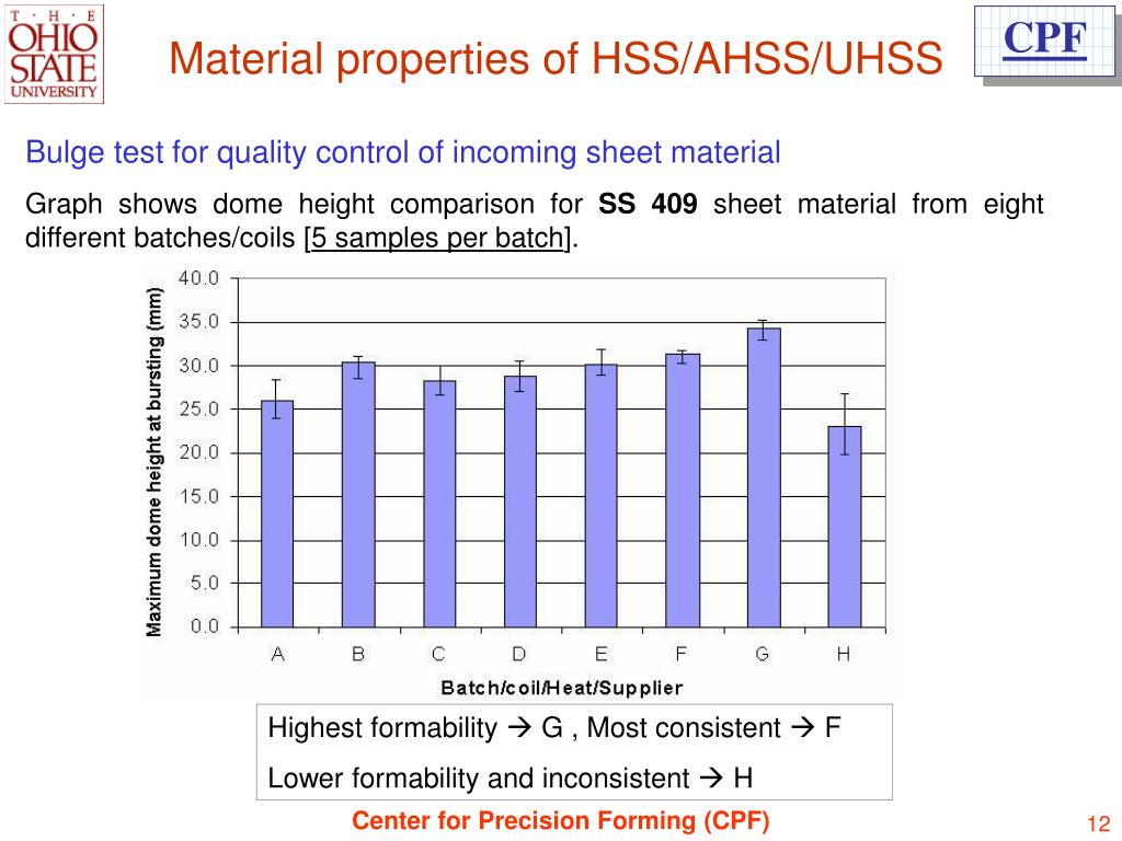 PPT Forming of High Strength Steels (HSS & A/UHSS) in the Automotive