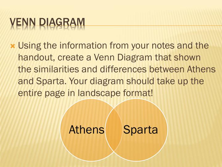 ppt athens vs sparta powerpoint presentation id 1956556 sparta vs athens venn diagram