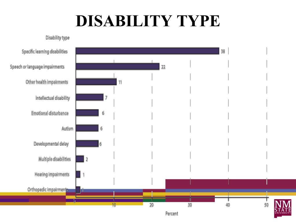 PPT - Educating Children with Special Education Needs and Communication ...