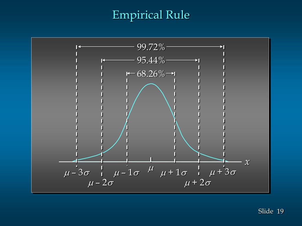 Моменты распределения вероятностей. Normal probability paper. Noise Maps as probability distribution.