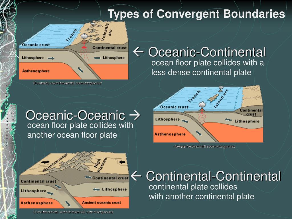 PPT - Plate Boundaries PowerPoint Presentation, free download - ID:1956939