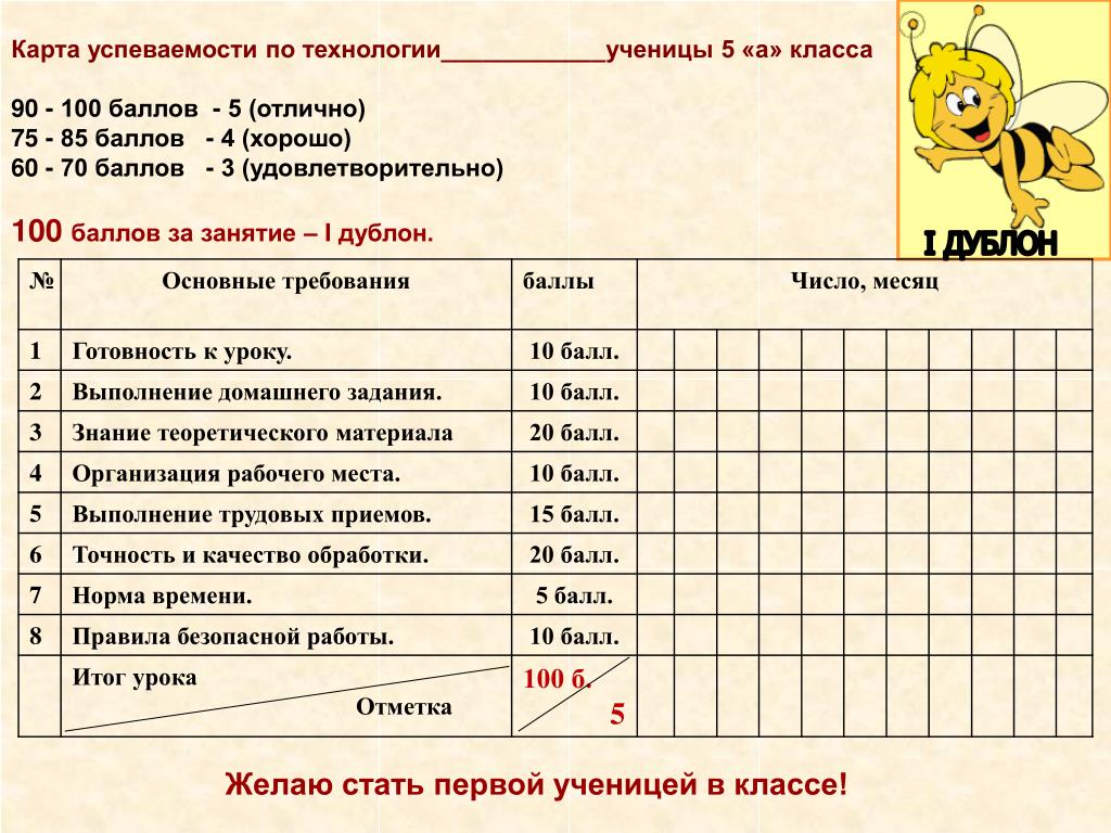 Ежедневные уроки. «Карту успешности учащегося». Карта успеха ученика. Карта успешности ученика. Карта успеваемости.