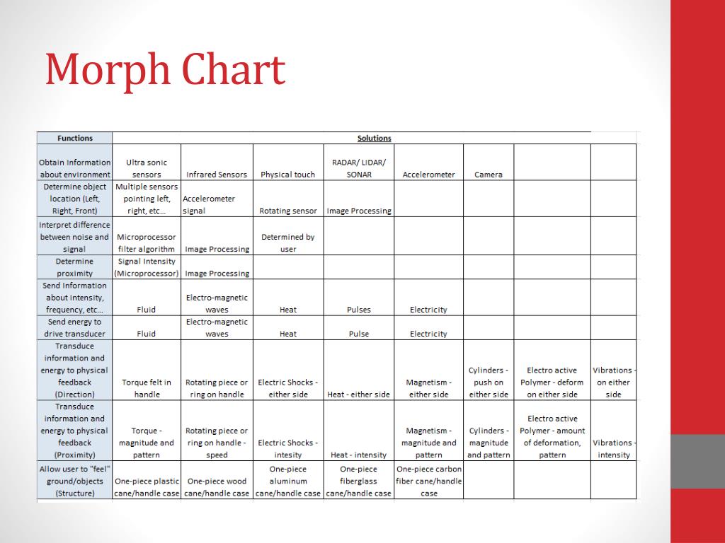 Morph Chart