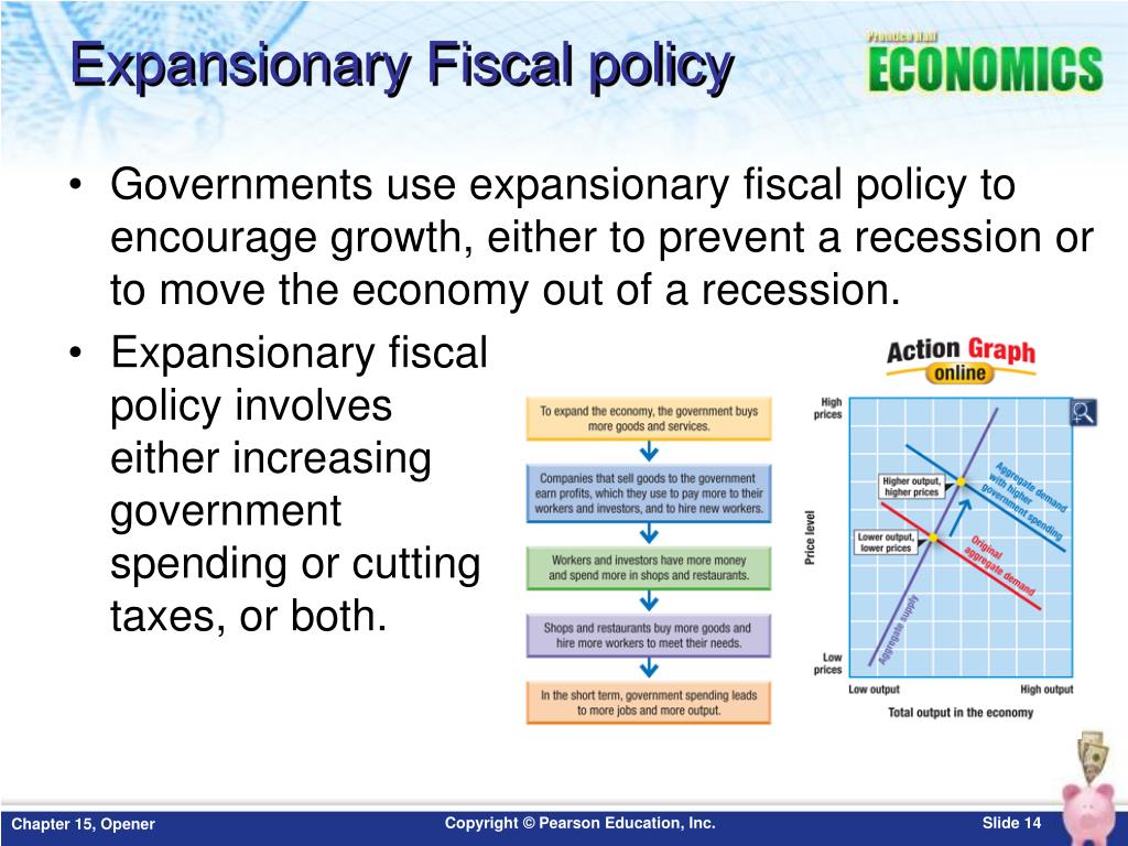 Ppt chapter 15 fiscal policy opener powerpoint presentation free