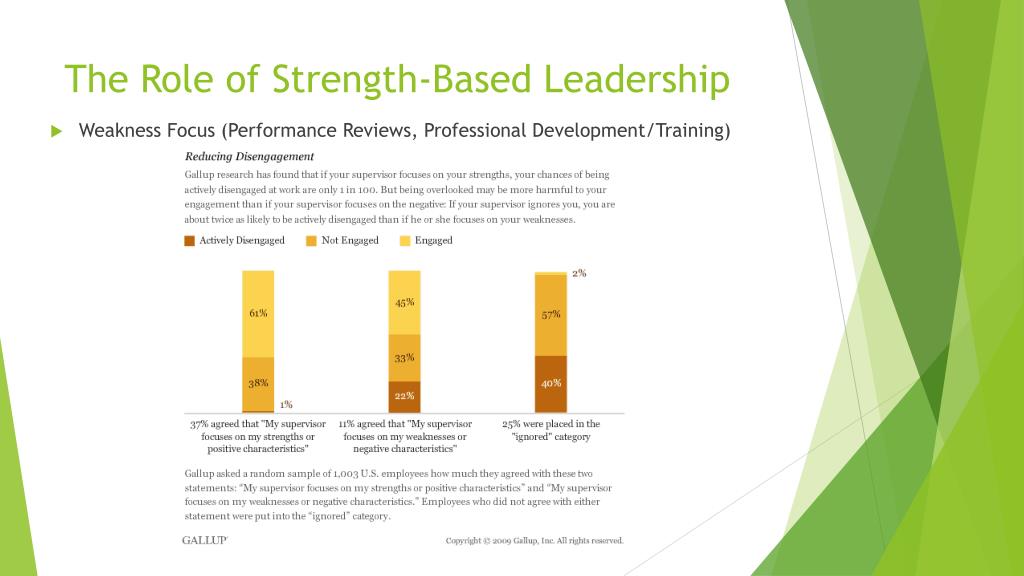 PPT - Strengthsfinder 2.0 PowerPoint Presentation, free download - ID