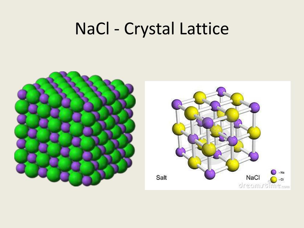 Простые вещества nacl. Кристаллическая решетка хлорида натрия NACL:. Структурный Тип NACL. Кристаллическая решетка NACL. Ионная кристаллическая решеткаnaci.