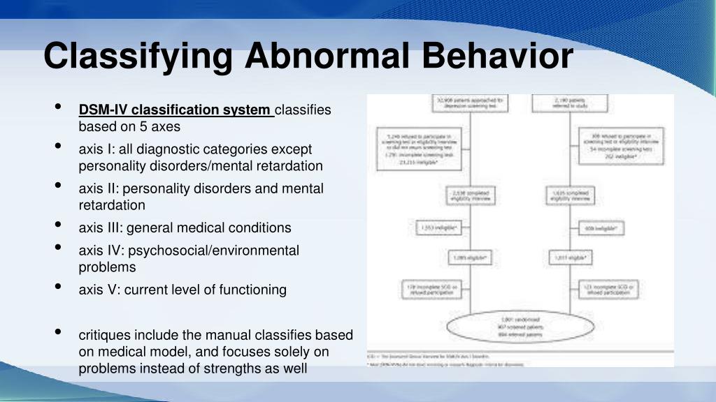 PPT Abnormal Psychology and Therapy PowerPoint Presentation, free