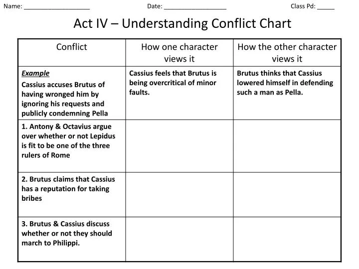 Conflict Chart