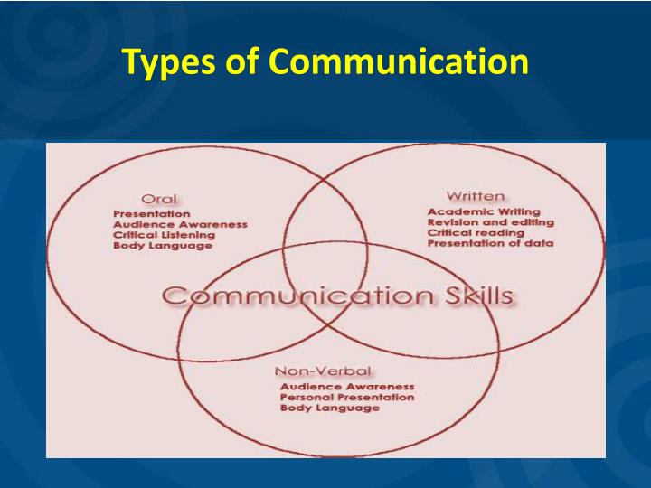 type of communication skills