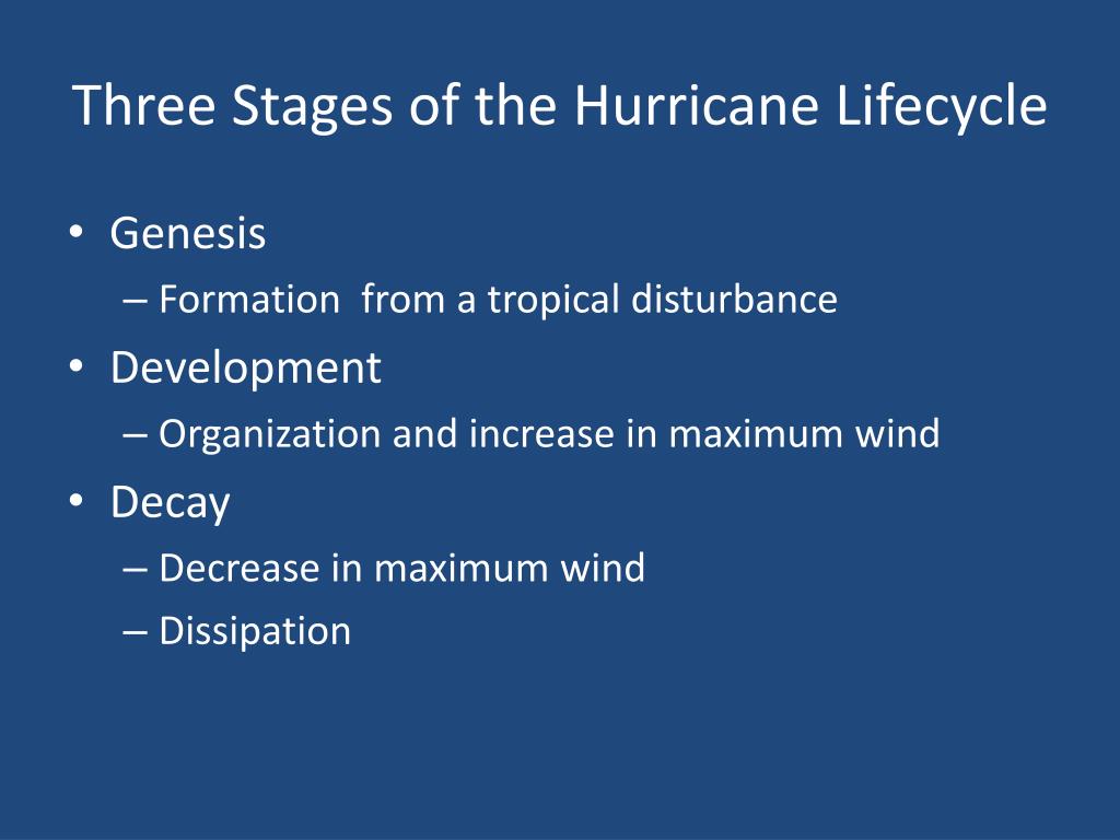 Hurricane Life Cycle