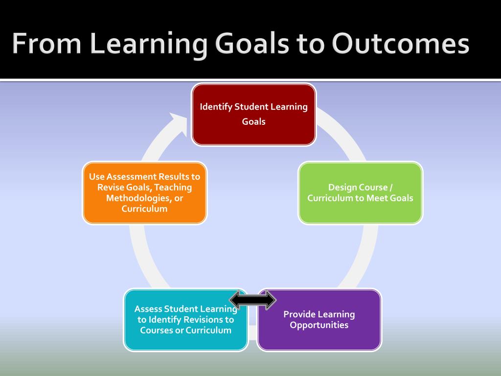 PPT - Enhancing Student Assessment: Checklists, Rating Scales, and ...