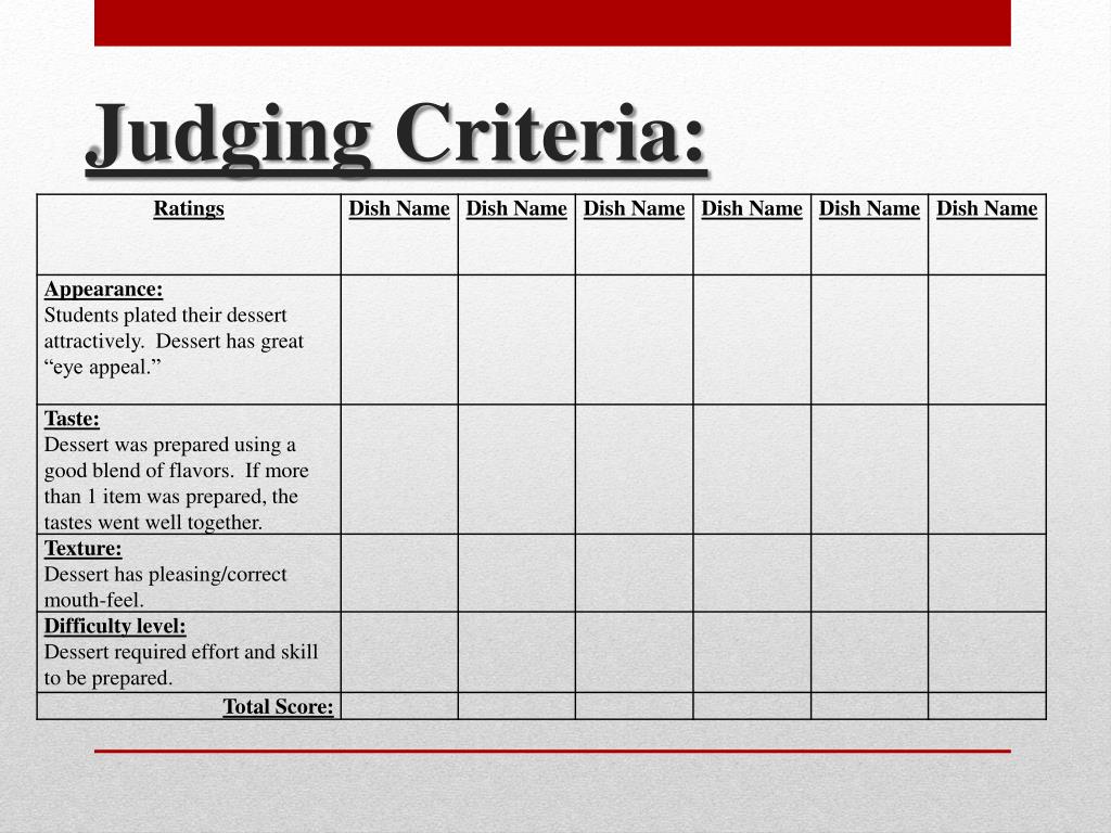 criteria for judging a group presentation