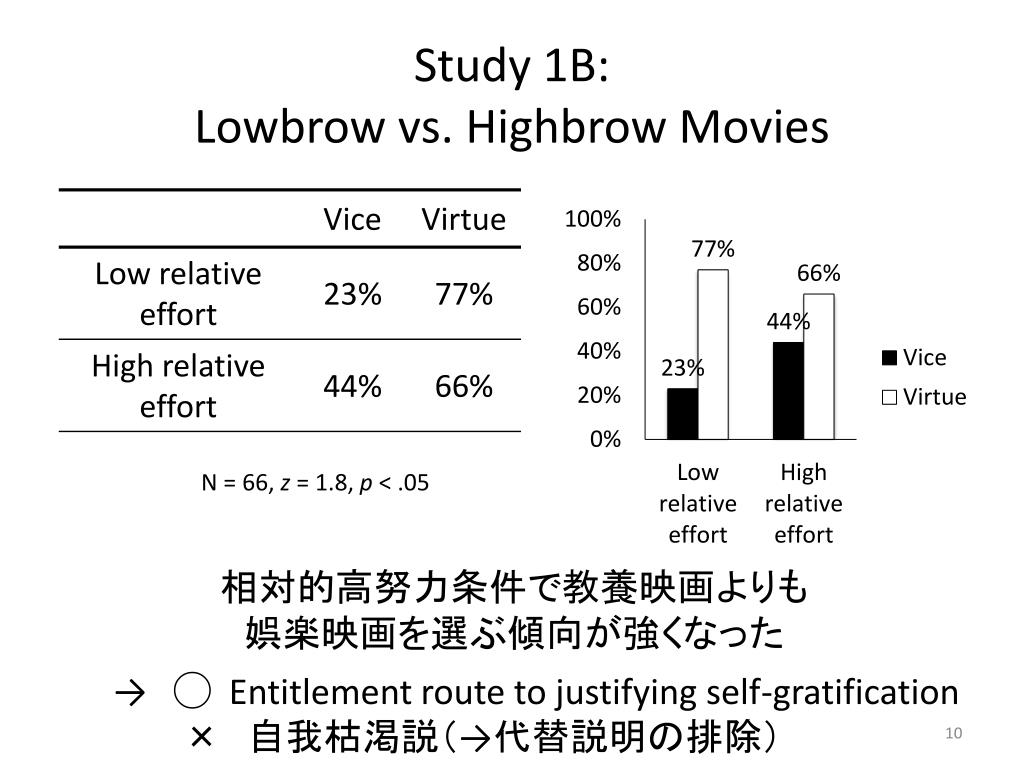lowbrow vs highbrow lowbrow vs highbrow