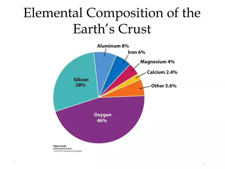 elemental-composition-of-the-earth-s-crust-n.jpg