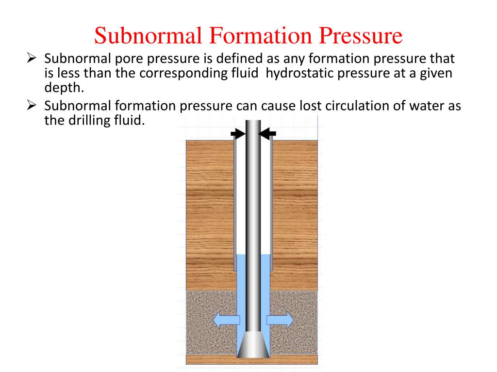 Zone definition. Formation Pressure Tester. Pressure Definition. Subnormal. Drilling Fluids.