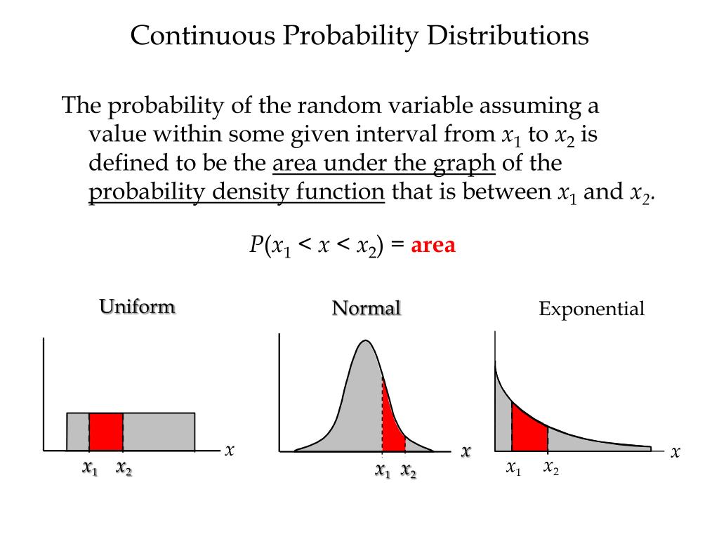 Continuous Probability Distribution Calculator