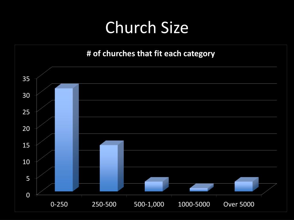PPT Social Media and Ministry PowerPoint Presentation, free download