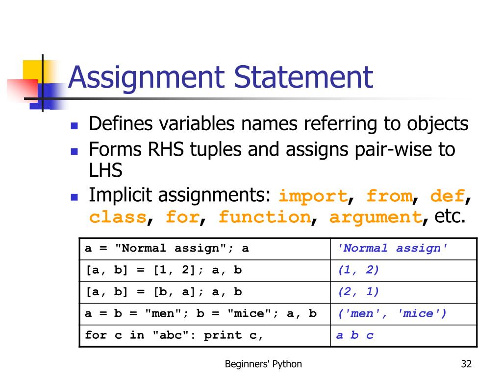 what is assignment statement in python with example