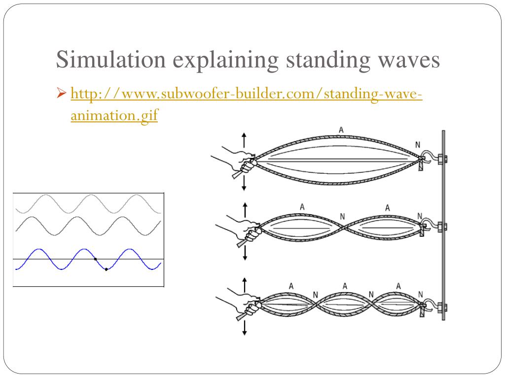PPT - Standing Waves PowerPoint Presentation, free download - ID:1961791