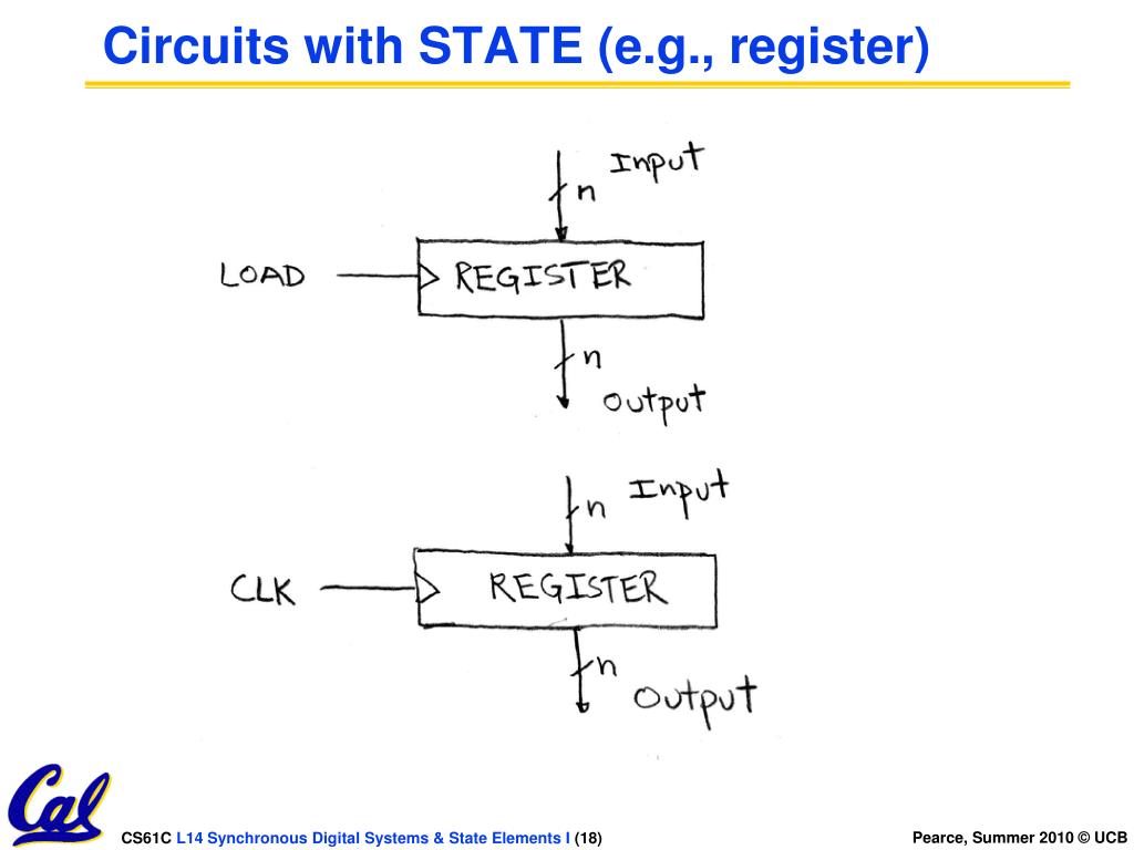 PPT - Introduction to Synchronous Digital Systems and State Elements in ...