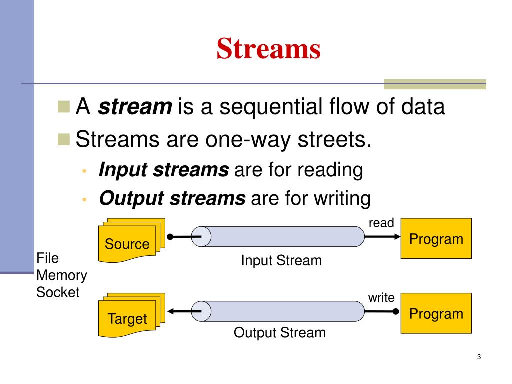 Programming streams. Input это в информатике. Input and output in java. Stream. One-way data Flow.