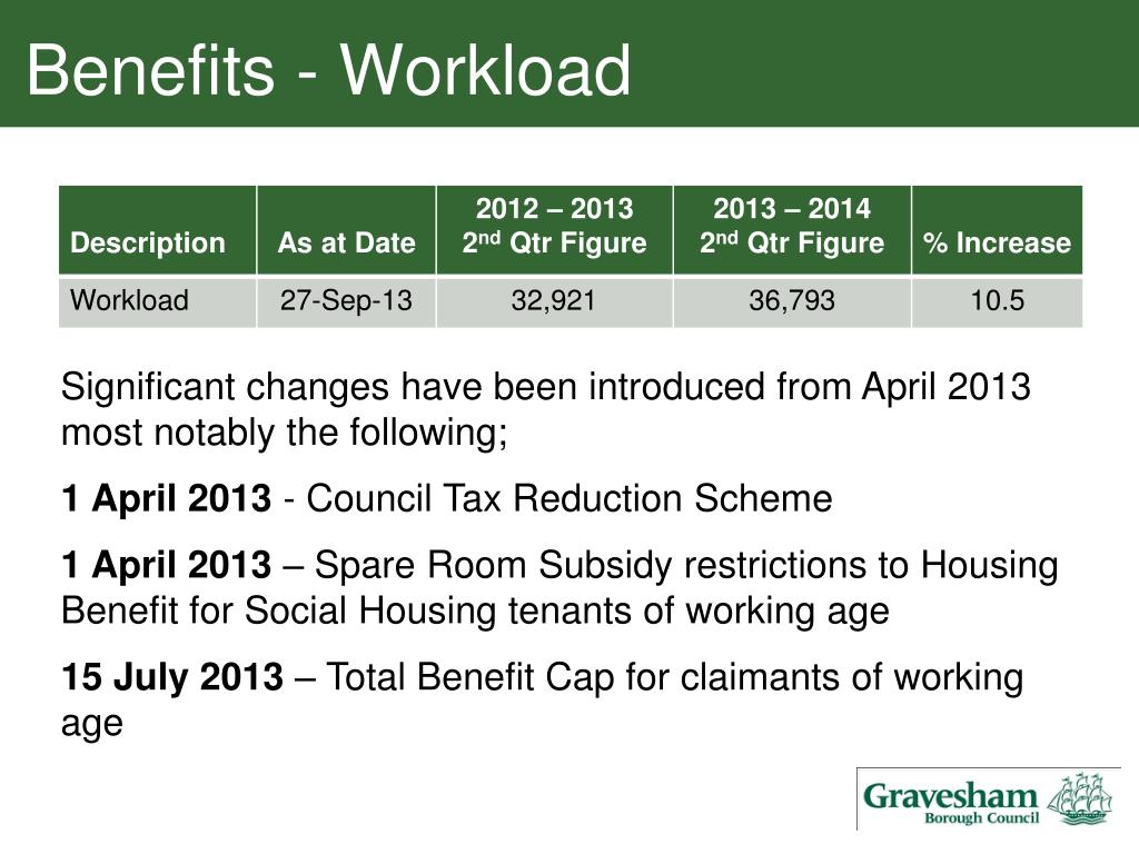 total benefit cap