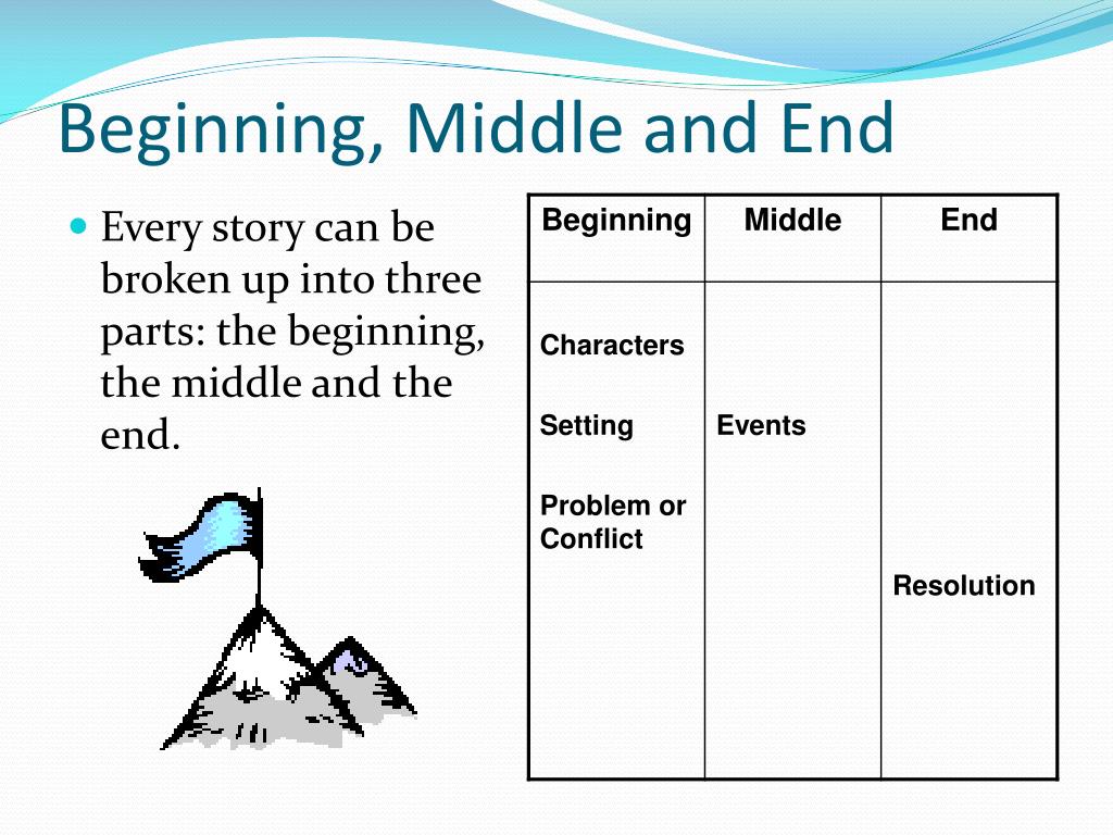 Beginning Middle And End Story Worksheets beginning-middle-and-end-story-worksheets
