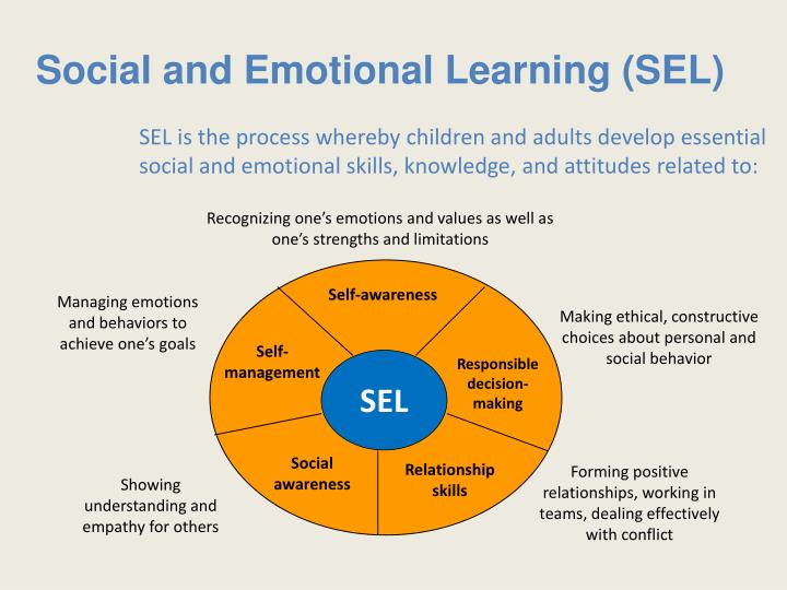 PPT - Social and Emotional Learning for School and Life Success: An ...