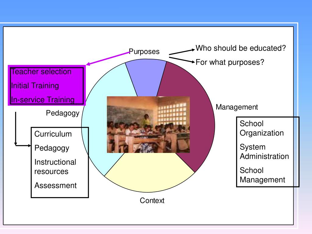 objectives of comparative education