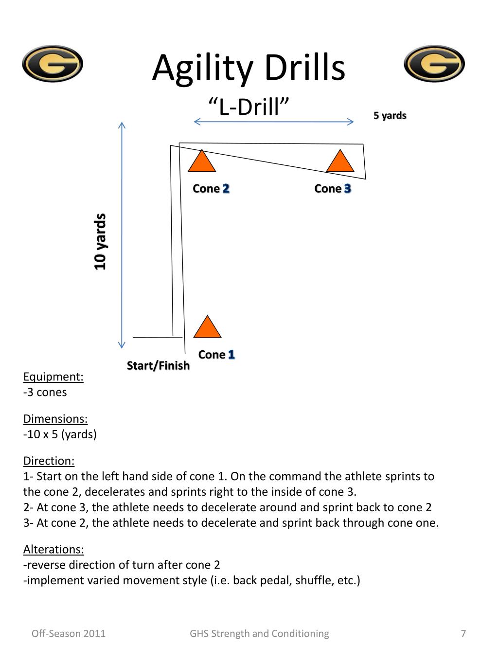 PPT GHS Strength And Conditioning PowerPoint Presentation Free 