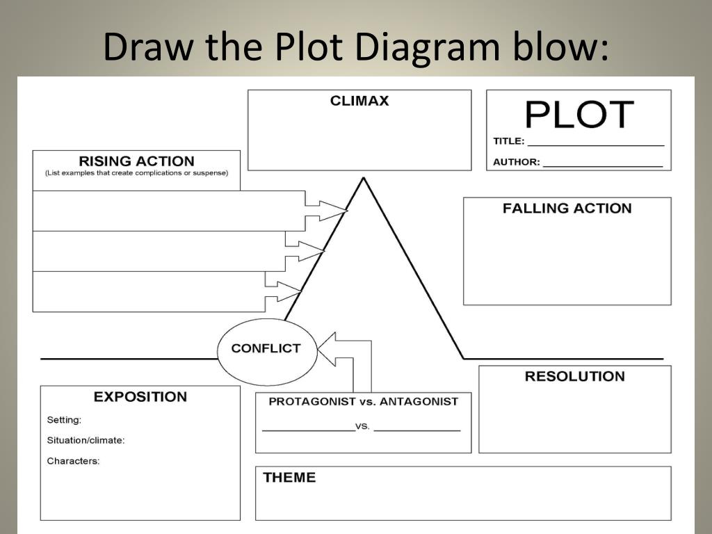 The Outsiders Plot Chart