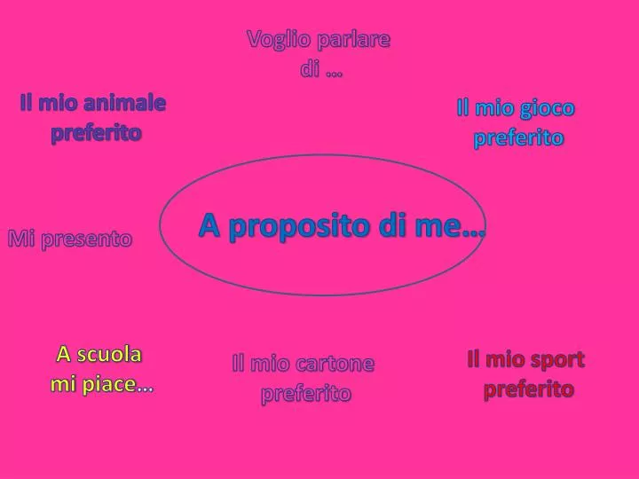 PPT Il mio animale preferito PowerPoint Presentation, free download
