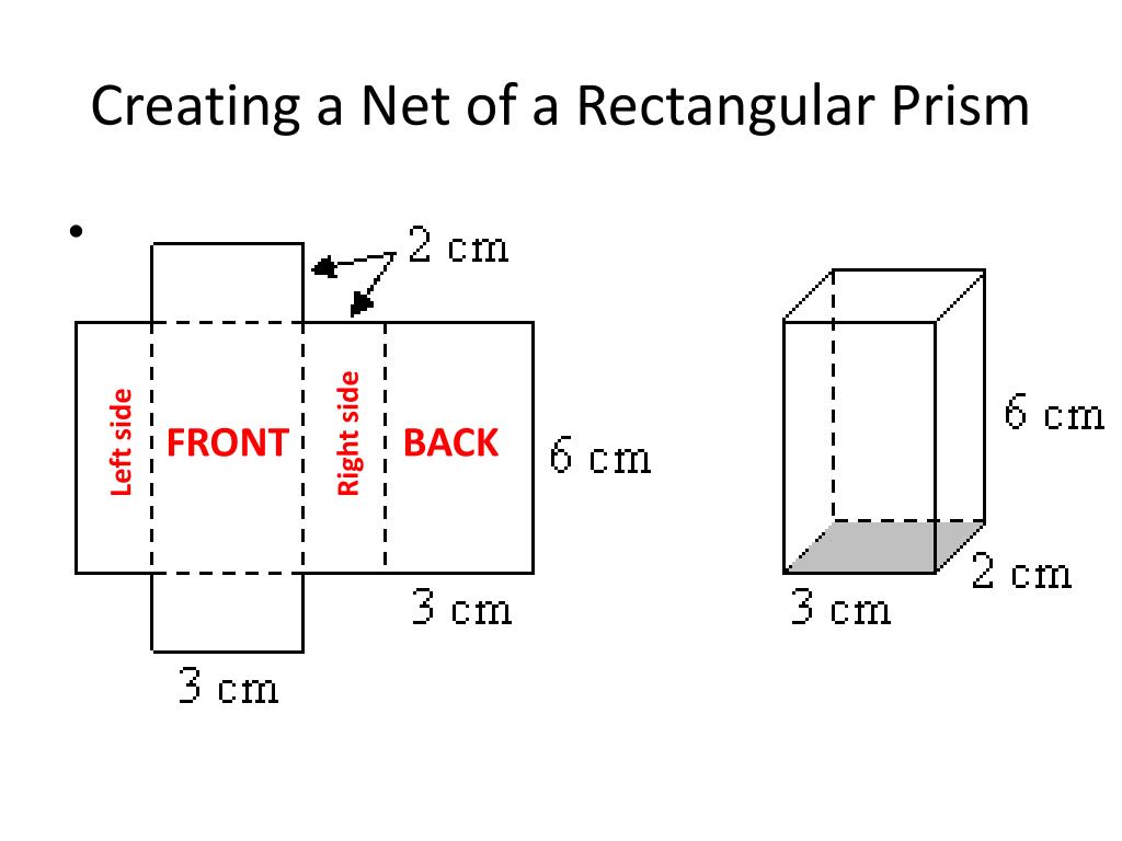 PPT Creating A Net Of A Rectangular Prism PowerPoint Presentation PPT Creating A Net Of A Rectangular Prism PowerPoint Presentation