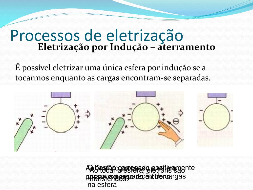 Como Se Realiza A Indução De Um Exemplo Novo Infoescpla
