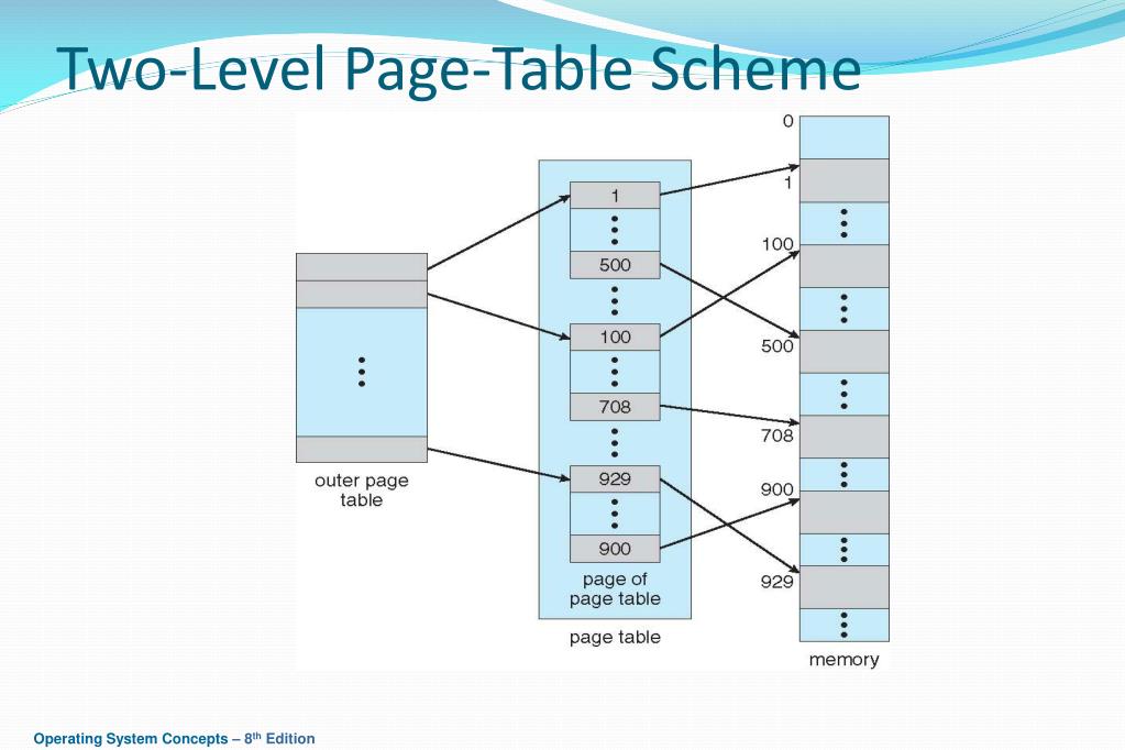 PPT Memory Management PowerPoint Presentation Free Download ID 1965385 PPT Memory Management PowerPoint Presentation Free Download ID 1965385