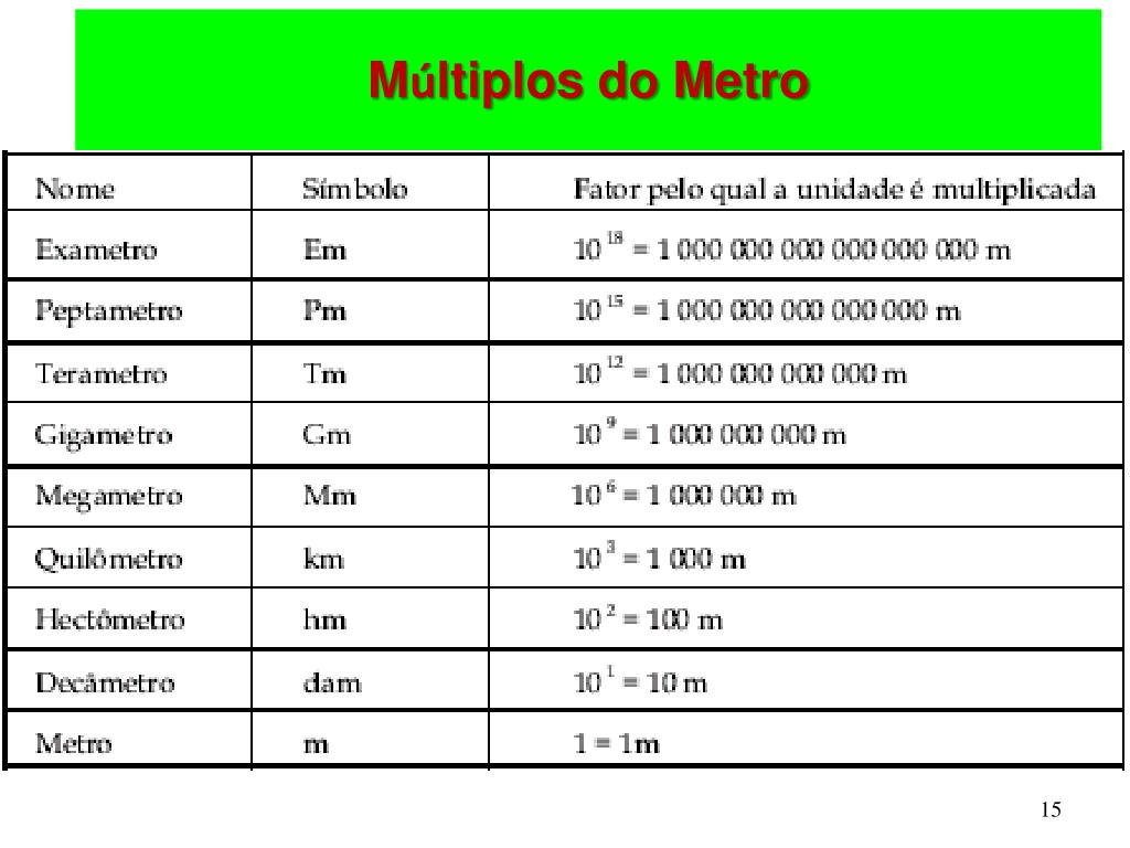 PPT - Aula 2 - Noções de Metrologia Paquímetro PowerPoint Presentation ...